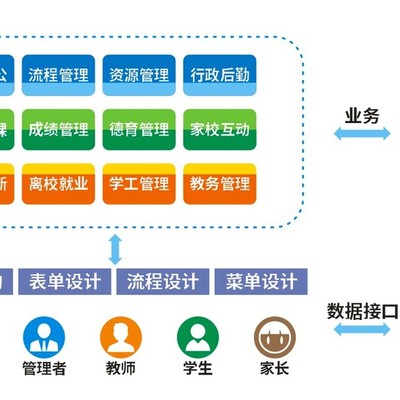 进销存系统、企业ERP系统、OA协同办公系统,客户管理CRM定制开发