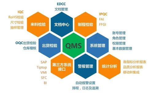 mes模赛思软件质量工具更新