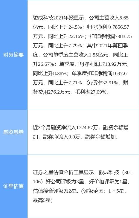 骏成科技最新公告 2021年度净利升22.16 至7856.57万元 拟10派3元