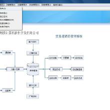 erp系统软件开发价格 erp系统软件开发批发 erp系统软件开发厂家 