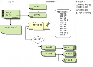 erp系统实施前应做好哪些准备