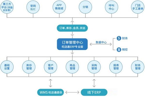 旺店通erp标准版下载 旺店通erp系统v1.4.8.3 官方版 极光下载站