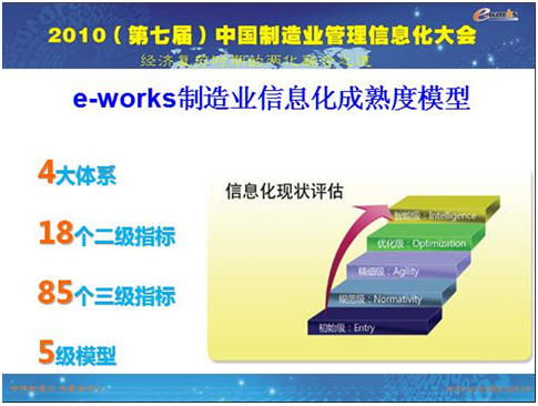 erp系统深化应用的六点反思