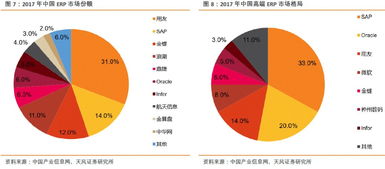 用友网络专题 云和国产化加速,华为合作 天风证券 601162 聊吧 赢家聊吧