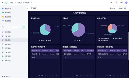 一个集团企业,如何从0到1构建信息化系统
