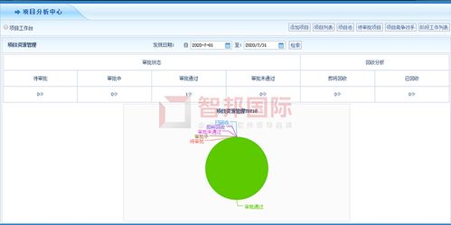 华津保温材料成功签约智邦国际erp系统,实现项目管理可视化 透明化