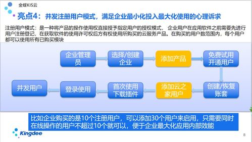 金蝶kis仓库管理系统演示 金蝶kis云旗舰版,神级别erp系统