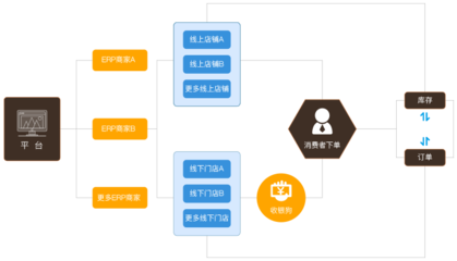 烟台B2B商城系统建设_烟台B2B商城系统开发_烟台B2B商城系统定制方案_烟台B2B网站开发_新睿网络