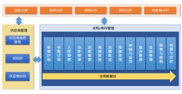 婚庆会所管理系统 智管科技