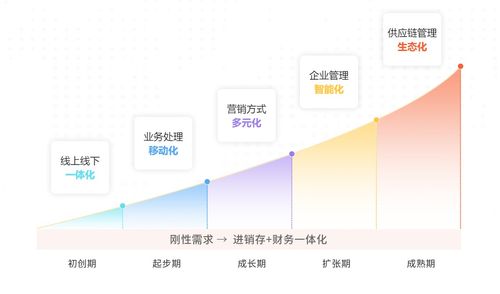 企业如何使用erp仓储管理系统