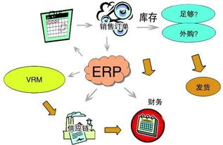 徐州erp软件 徐州做erp的公司 浙江徐州sap代理商