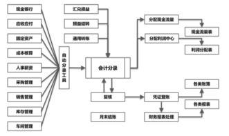 工业制造erp系统对工业生产管理有哪些作用